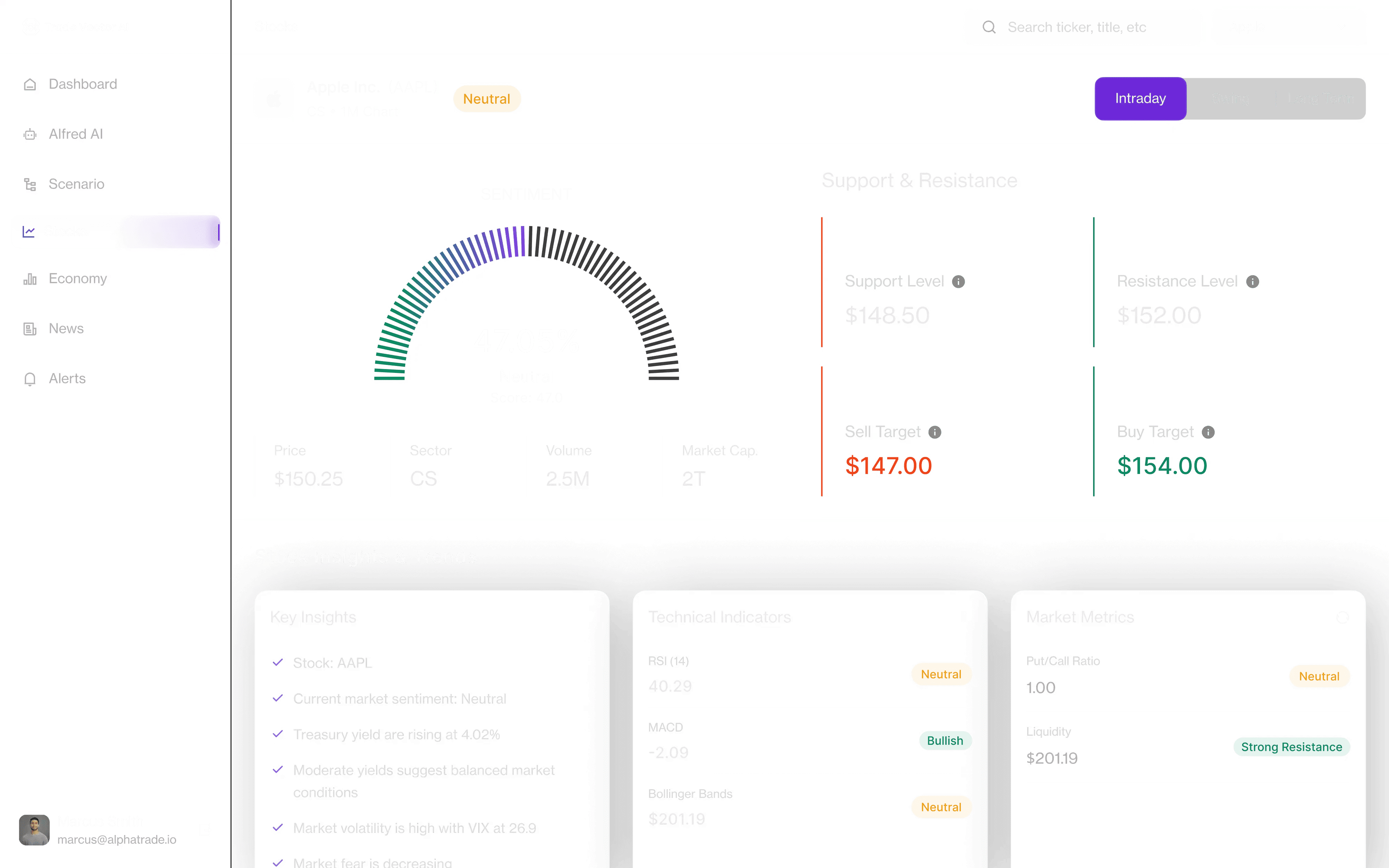 股票界面 Trade Vector AI