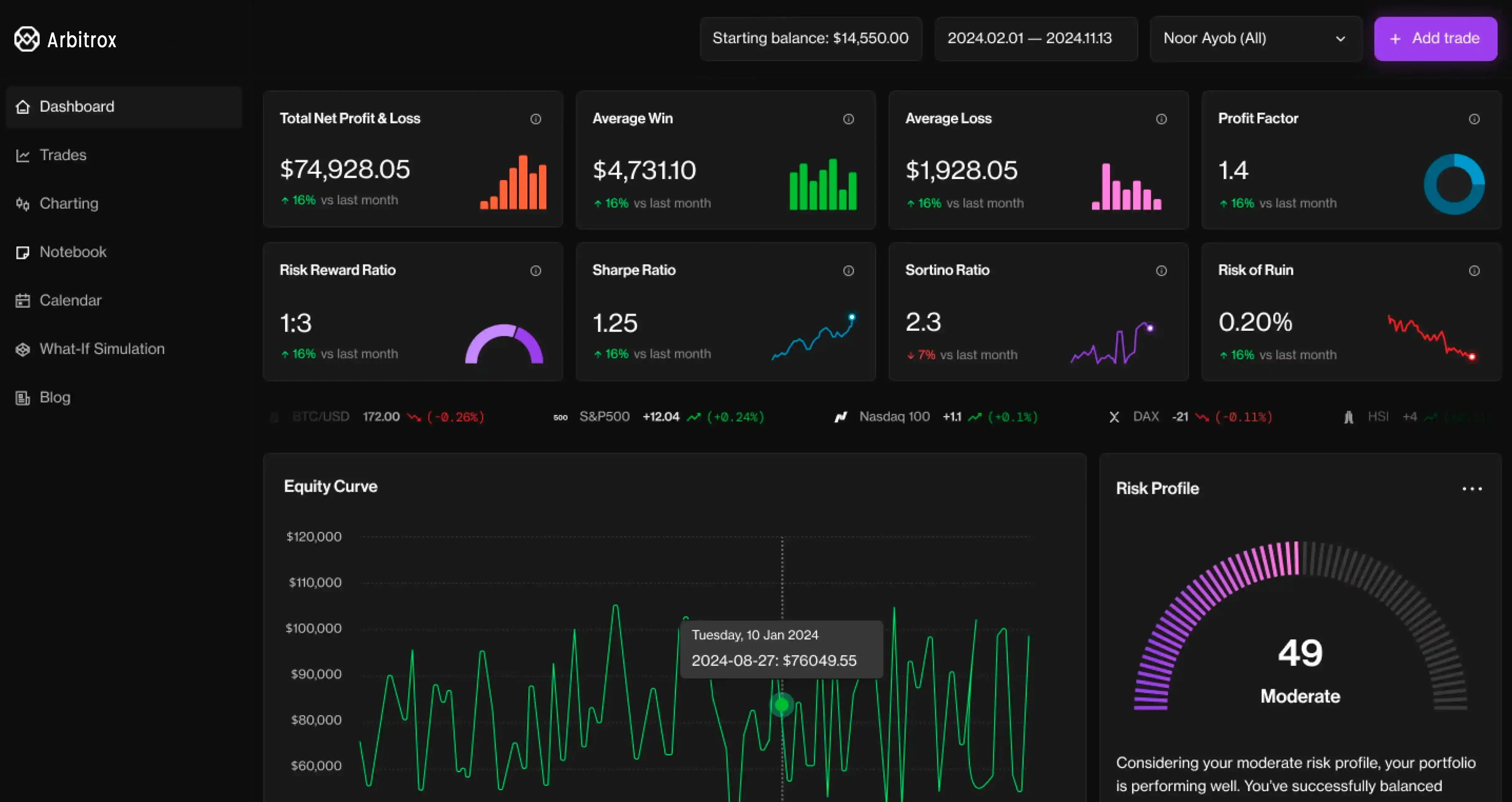 Trade Vector AI dashboard