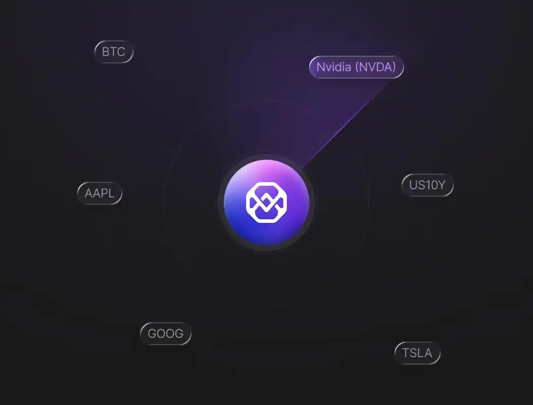 隱藏優勢 Trade Vector AI